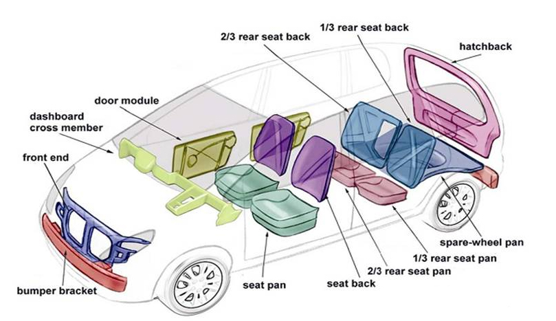 Long fiber reinforece thermoplstics application on auto cars factory