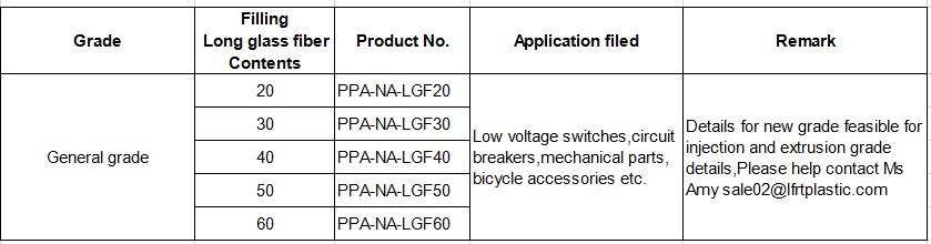 PPA long glass fiber composite