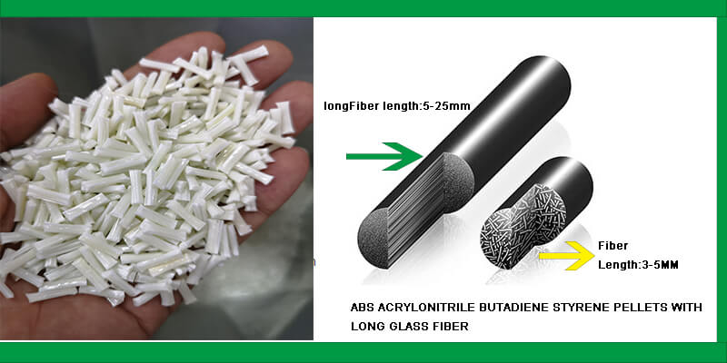 ABS Acrylonitrile butadiene styrene Composiate Pellts