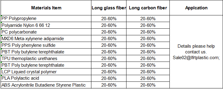 pp Polypropylene carbon fiber materials