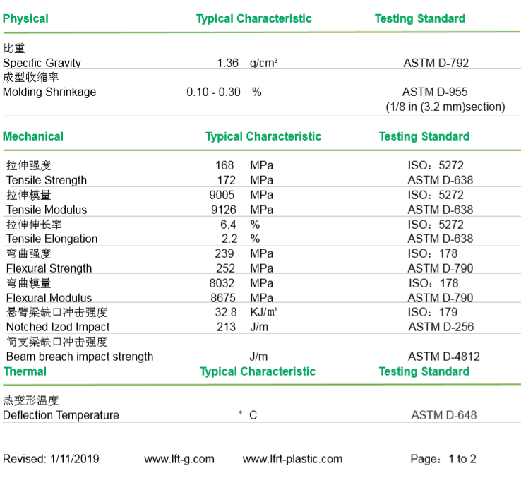 pa type 6 material nylon pellets suppliers polyamide6 lgf30