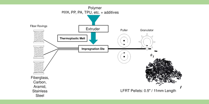 carbone fiber reinforced peek pellets lightweight and stronger polymer