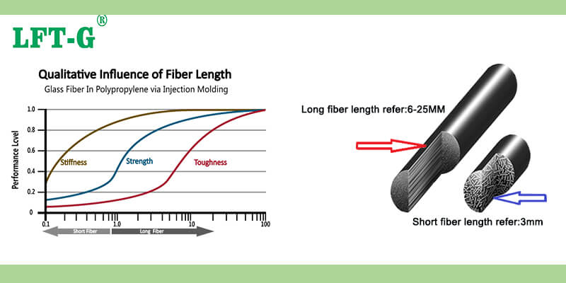 PP CF30 long carbon polymer composite materials homopolymer