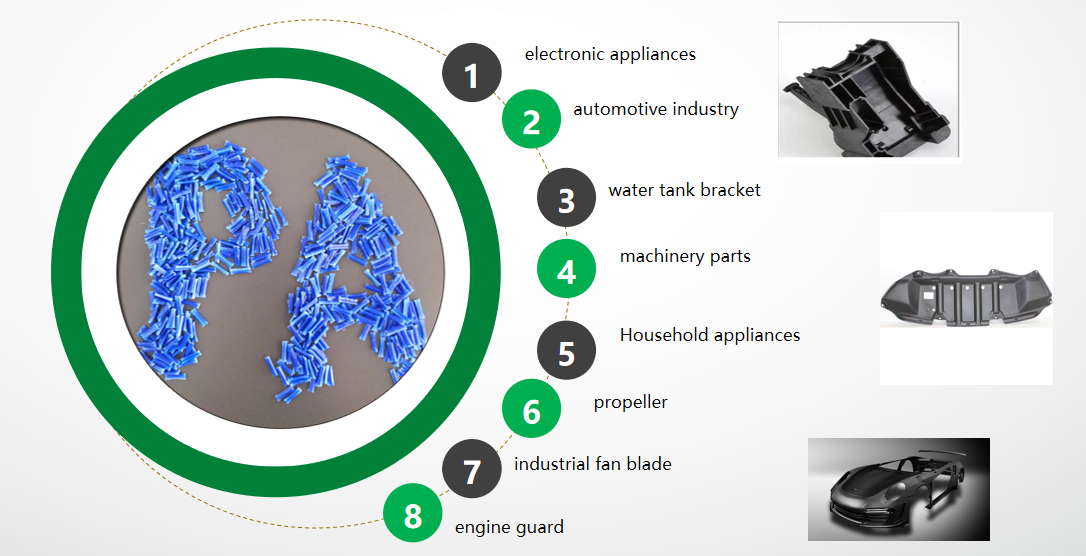 pa6/pa66 polyamide nylon recycle pellets