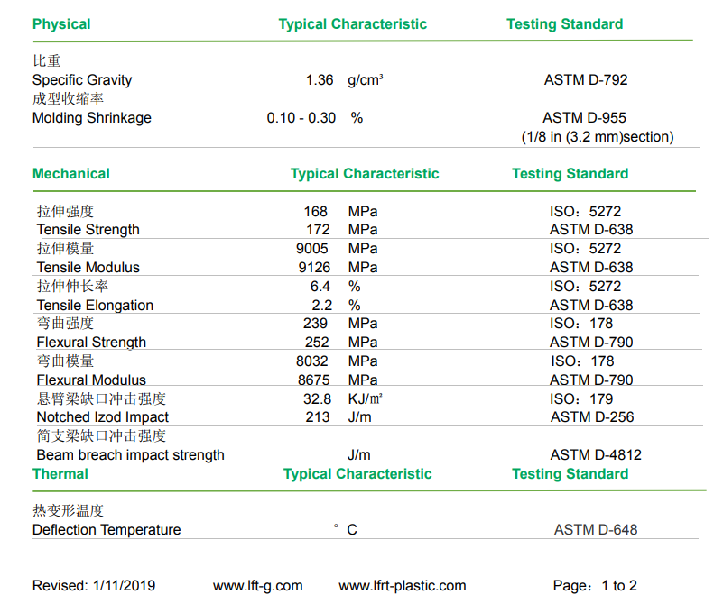 PA6 Pellets enginerring grade