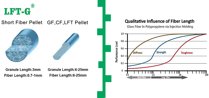 ABS glass fiber granules ABS Composite Pellets recycle material