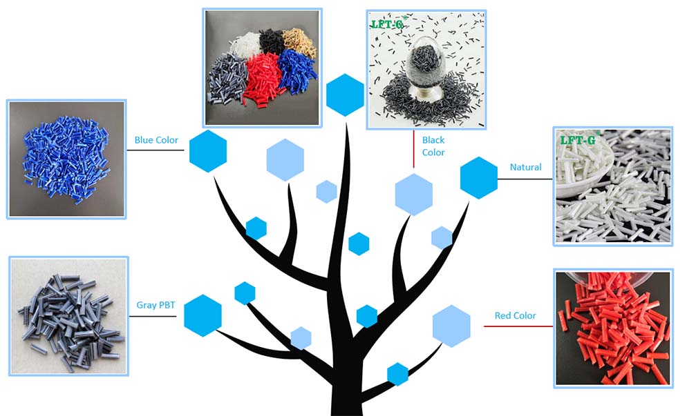 polypropylene with long glass fiber