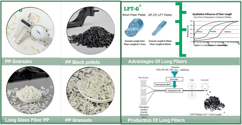 long carbon fiber with Polypropylene