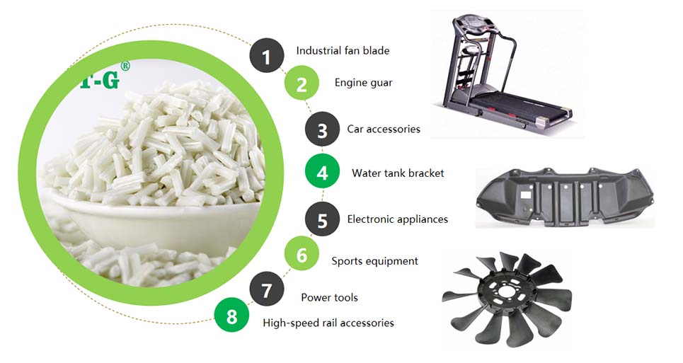 PA6 application lgf polymer