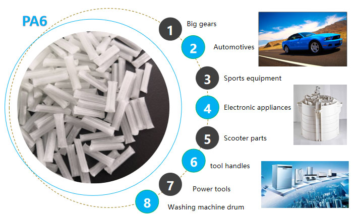 Long glass fiber nylon66 polymer