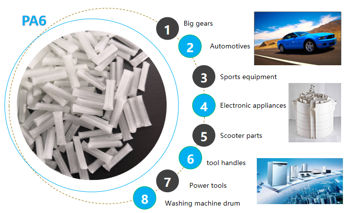 pa6 long glass fiber reinforced thermoplastic