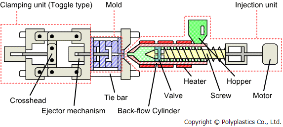 long fiber reinforced material