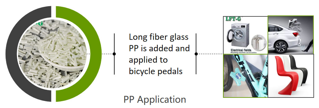 pp polypropylene lgf granules reinforced