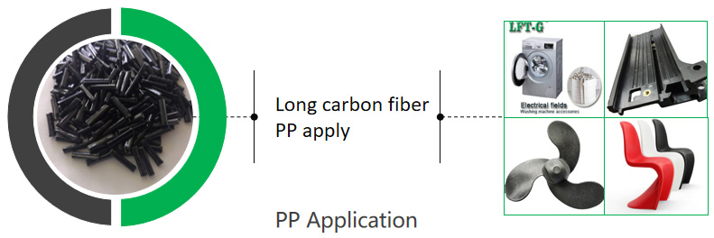 pp polypropylene long glass fiber