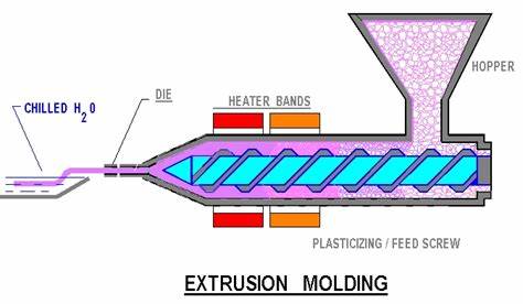 long fiber HDPE virgin granules