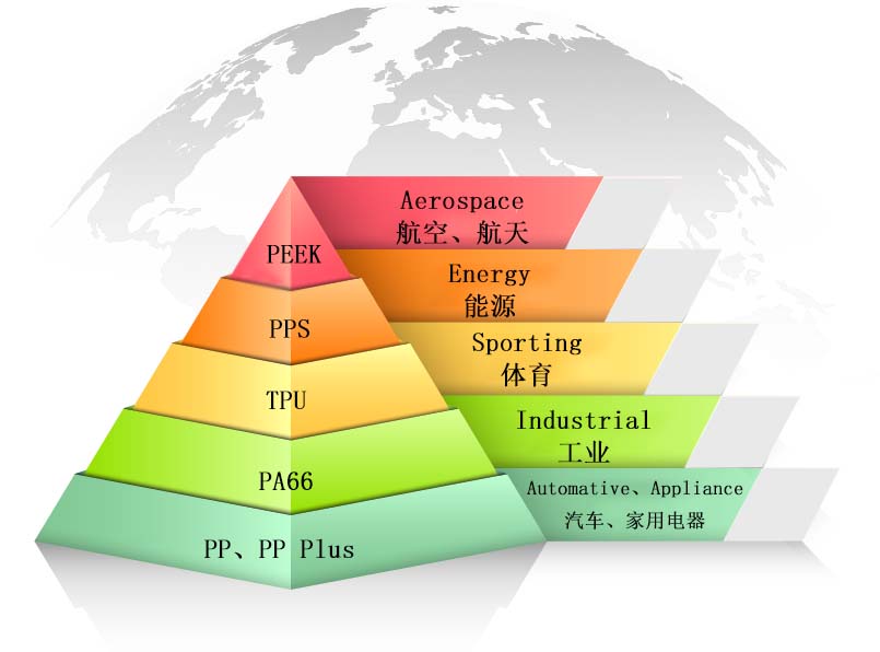 long fiber reinforced thermoplastic pps granules