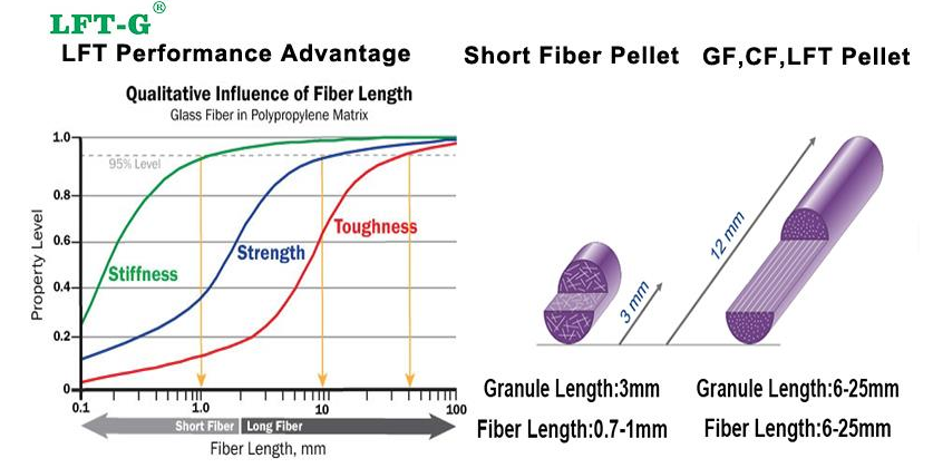 glass fiber material