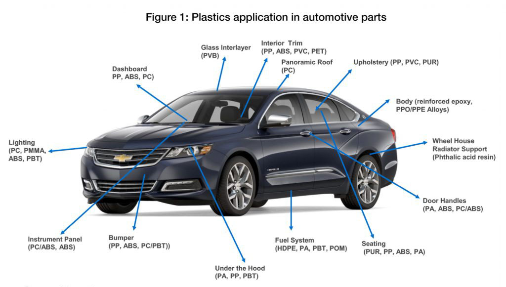 lft compound granules usage for auto parts