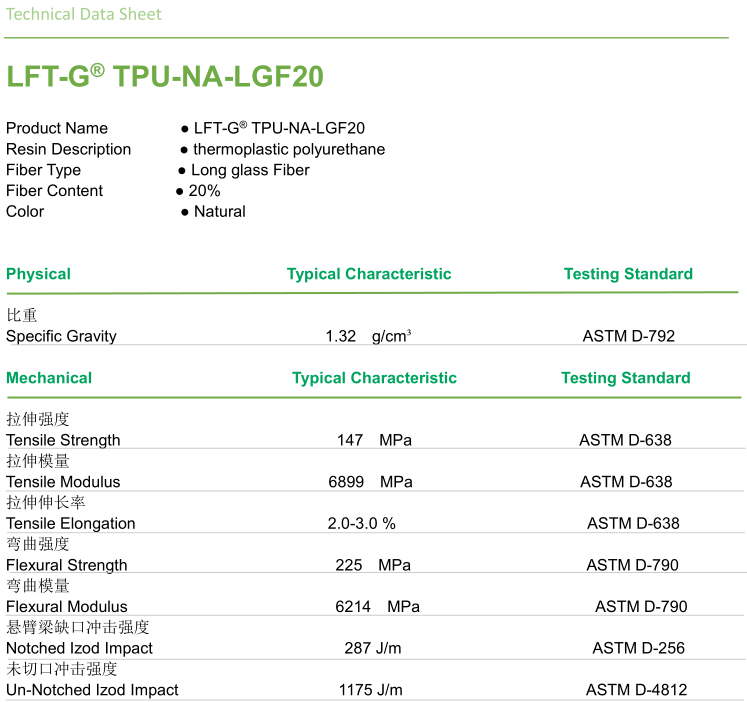 TPU LGF20 granules