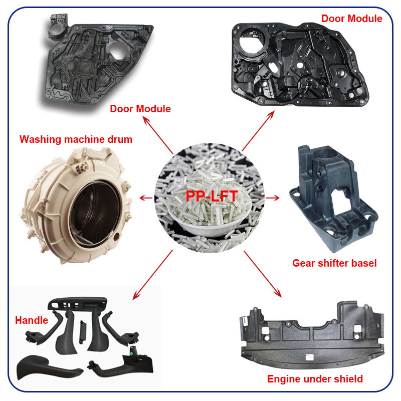 PP LGF granules application