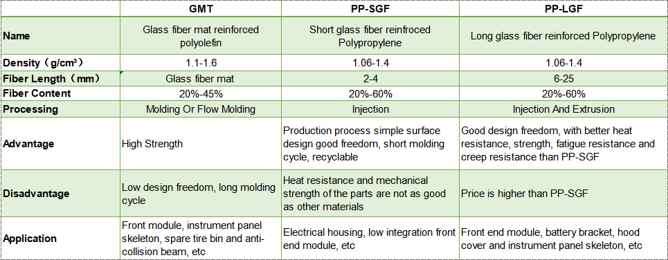 PP LONG GLASS FIBER 