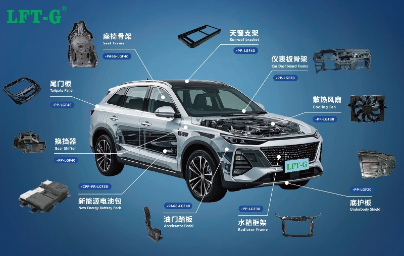Xiamen LFT-G Plastic provide LFT material for automotive solution for EV Battery Systems Xiamen LFT-G Plastic provide LFT material for automotive solution for EV Battery Systems