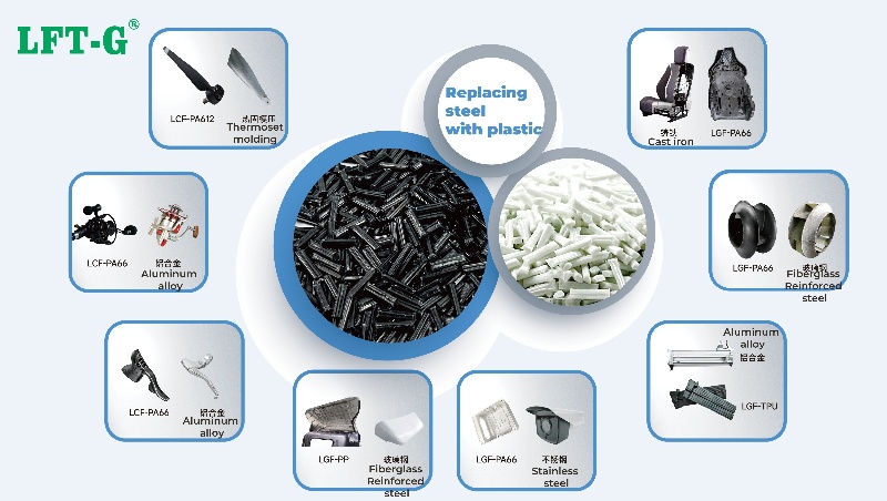 PP Homopolymer Long Glass Fiber Reinforced Material
