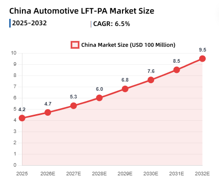 China PA6 long glass fiber reinforced polyamide market growth