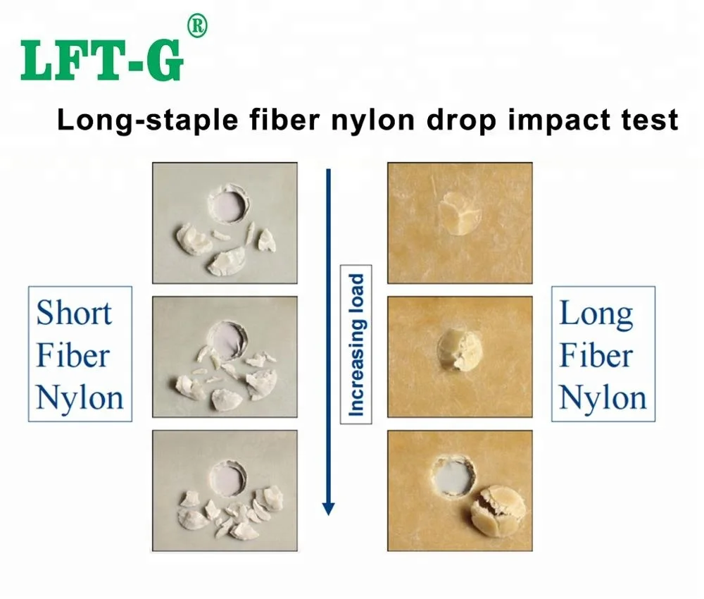 Glass fiber length and reinforcement performance
