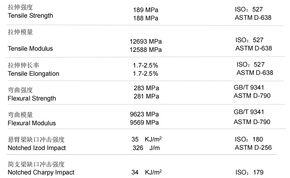 PA6-LGF 40% technical performance data