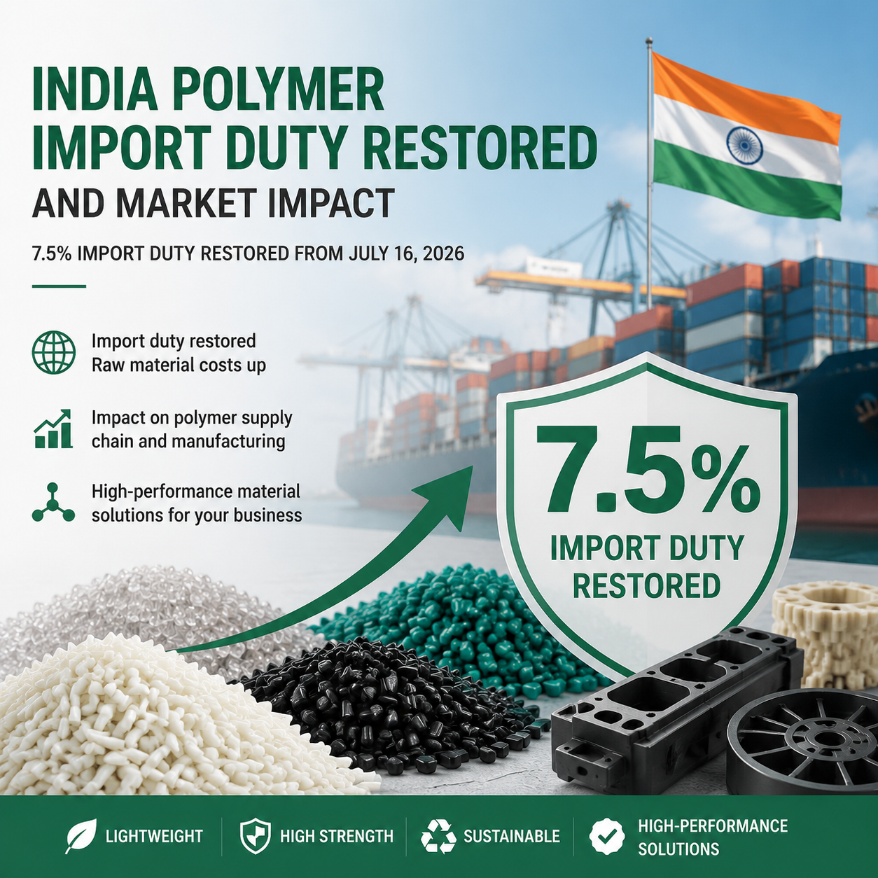 India Polymer Import Duty Restoration and Market Impact